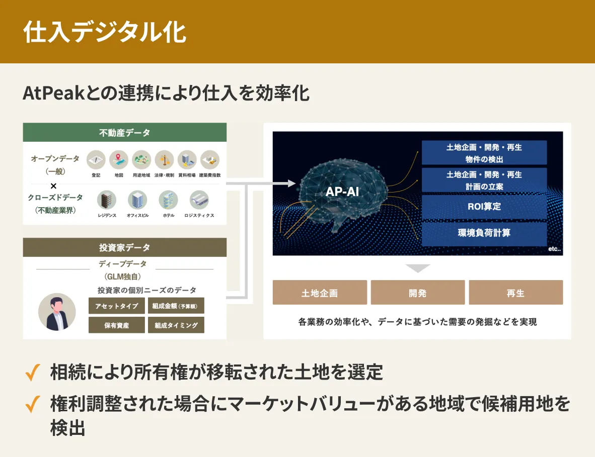 仕入れデジタル化